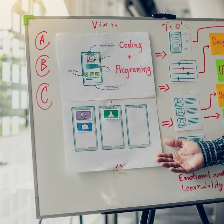 Präsentationstafel mit Entwürfen und Diagrammen zur Benutzererfahrung und App-Entwicklung.